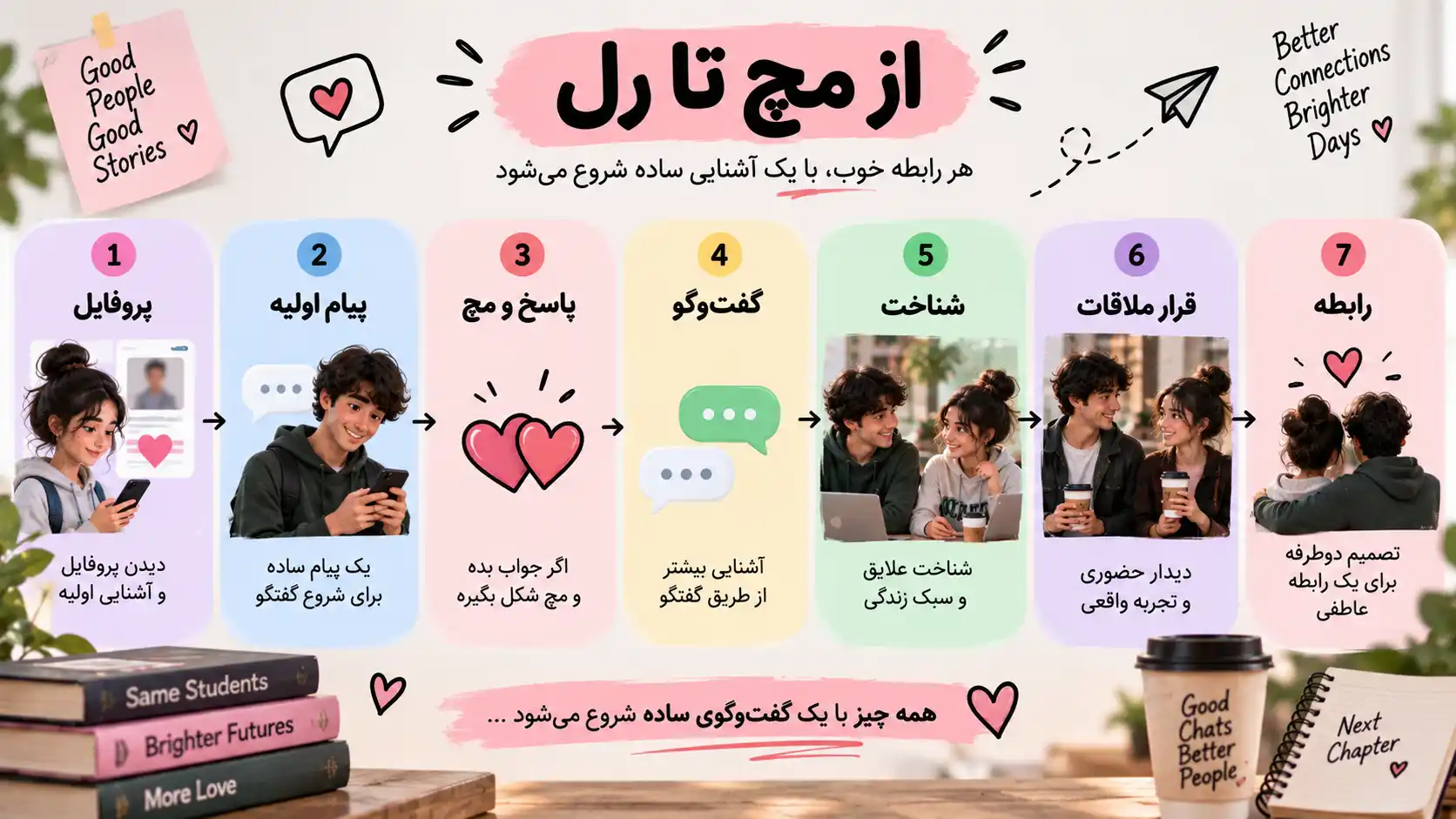 مراحل آشنایی از مچ تا شکل گرفتن رابطه